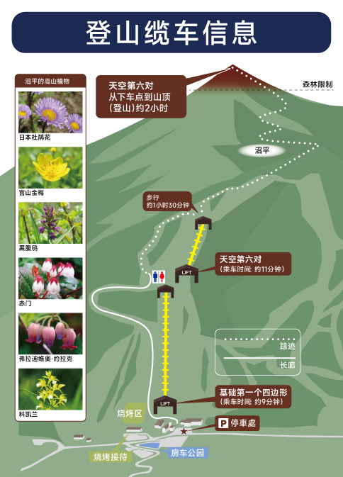 夏季登山缆车地图